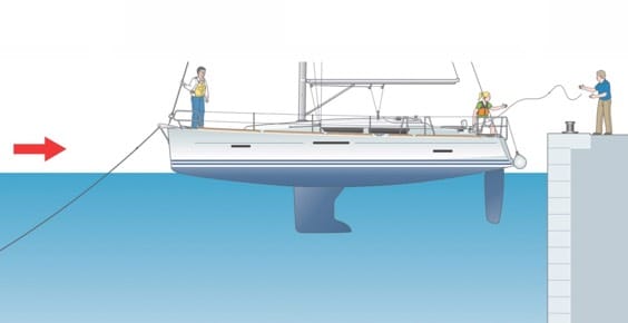 Mediterranean Mooring